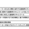 サイバーセキュリティ対策がもたらす整備の高度化…専業工場の対応力が求められる