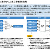 サイバーセキュリティ対策がもたらす整備の高度化…専業工場の対応力が求められる