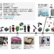 2035年クルマとロボットが表裏一体になる～Autowareも使用しているROSの未来～セミナー資料