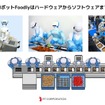 2035年クルマとロボットが表裏一体になる～Autowareも使用しているROSの未来～セミナー資料