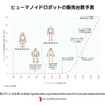 2035年クルマとロボットが表裏一体になる～Autowareも使用しているROSの未来～セミナー資料