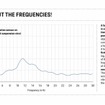 ポルシェがAIベースの走行快適性評価システム開発