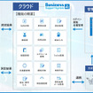 デンソーソリューションは、クラウド型アルコール測定管理支援システム「BSSforALC」に新機能を追加