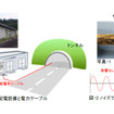 ケーブルの多くは地中に埋設。ケーブル被覆が劣化することで電気が地中に流れる事象が発生する