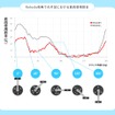 エクセディの自転車用ダンパー付クランク「Reloda」