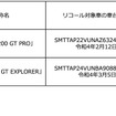リコール対象となるトライアンフ『タイガー1200GT PRO/EXPLORER』