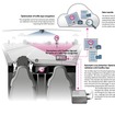ポルシェがADASの機能検証を効率化する新たな手法としてスマホと人工知能（AI）を活用。交通標識認識の検証プロセスを大幅に改善