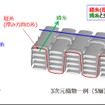 炭素繊維の3次元織物技術