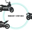電動技術第3弾（左下）はどのような車両になるのか？
