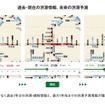 ナビタイムジャパンが道路交通情報特化の「渋滞情報マップ」を提供開始