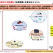 グローバル自動運転開発競争と法体系の新秩序～Waymo/テスラ/ロボトラック、ロボバス、配送ロボットなど～ セミナー資料