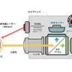センサーフュージョンカメラ概念図