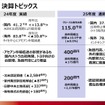 2025年3月期通期決算：トピックス
