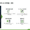 コードビーマー3.0に実装された「コードビーマーAi」の用途例