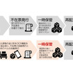 不在時の再配達フロー