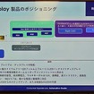 ハーマンインターナショナルのディスプレイのポジショニング