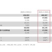 連結決算要約