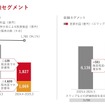 中国事業