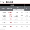 2024年度業績サマリー
