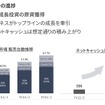 2030経営方針の進捗