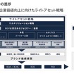 2030経営方針の進捗