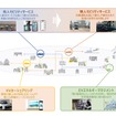 Moplusは有人モビリティサービス・無人モビリティサービス・カーシェアリング・EVを活用したエネルギーマネジメントを提供