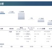 2024年度営業利益増減分析
