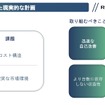 「Re:Nissan」現状を精査した現実的な計画