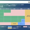 「Re:Nissan」開発戦略