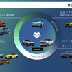 「Re:Nissan」商品戦略
