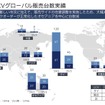 2025年3月期LCVグローバル販売台数実績