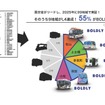 【レベル4自動運転】制度・技術・実装の今とこれから－自動運転の社会実装を先導「BOLDLYが拓く交通の次世代モデル」（vol.3実装編）セミナー資料