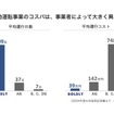 【レベル4自動運転】制度・技術・実装の今とこれから－自動運転の社会実装を先導「BOLDLYが拓く交通の次世代モデル」（vol.3実装編）セミナー資料