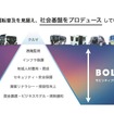【レベル4自動運転】制度・技術・実装の今とこれから－自動運転の社会実装を先導「BOLDLYが拓く交通の次世代モデル」（vol.3実装編）セミナー資料