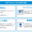 SAP Concur