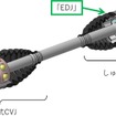 固定式等速ジョイントに高効率な「CFJ」、しゅう動式等速ジョイントに「EDJ」を採用したEV用ドライブシャフト