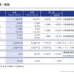 スズキの2025年3月期決算