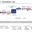 スズキの2025年3月期決算