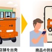 利用手順