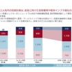 投資計画