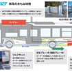 いすゞ『エルガEV』の特徴
