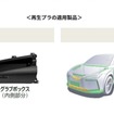 再生プラの適用製品
