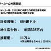 日本の自動車メーカーの米国貢献