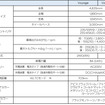 ヒョンデのEV『アイオニック5』の諸元