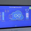 ヴァレオ：SDVエコシステム