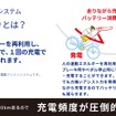 太陽誘電株式会社の回生アシストシステム「FEREMO」