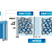 日本ゼオンの正極用バインダー（参考）