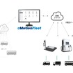 新電元製充電器とeMotion Fleet のFEMS/EMSシステム連携図