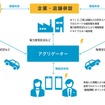 ワイヤレス給電だからできる新たな電力ビジネスモデルのイメージ