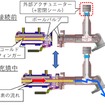 技術の進化ポイント（従来構造）